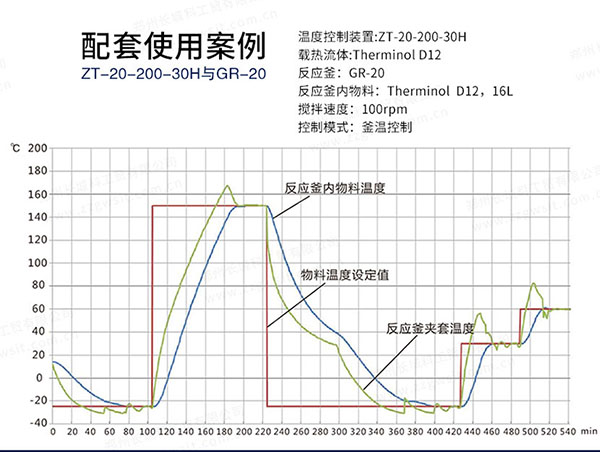 購買反應(yīng)釜高低溫循環(huán)裝置要注意什么