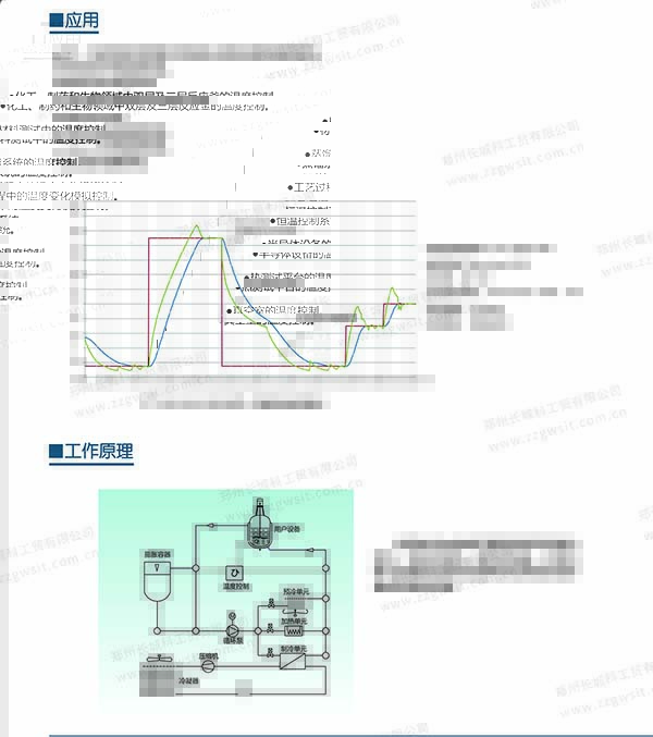 高低溫一體機(jī)使用方法