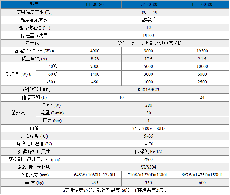 超低溫制冷循環(huán)器(-80℃~-40℃)技術參數(shù)