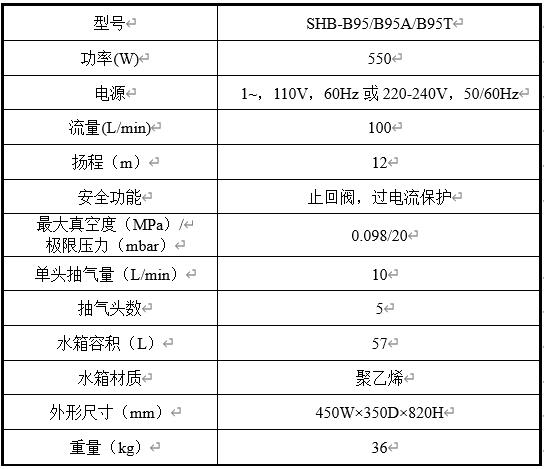 SHB-B95循環(huán)水真空泵技術(shù)參數(shù)