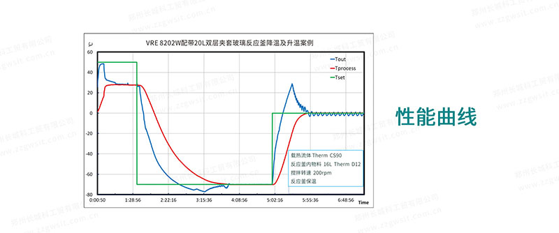 VRE動態(tài)流體溫度控制系統(tǒng)